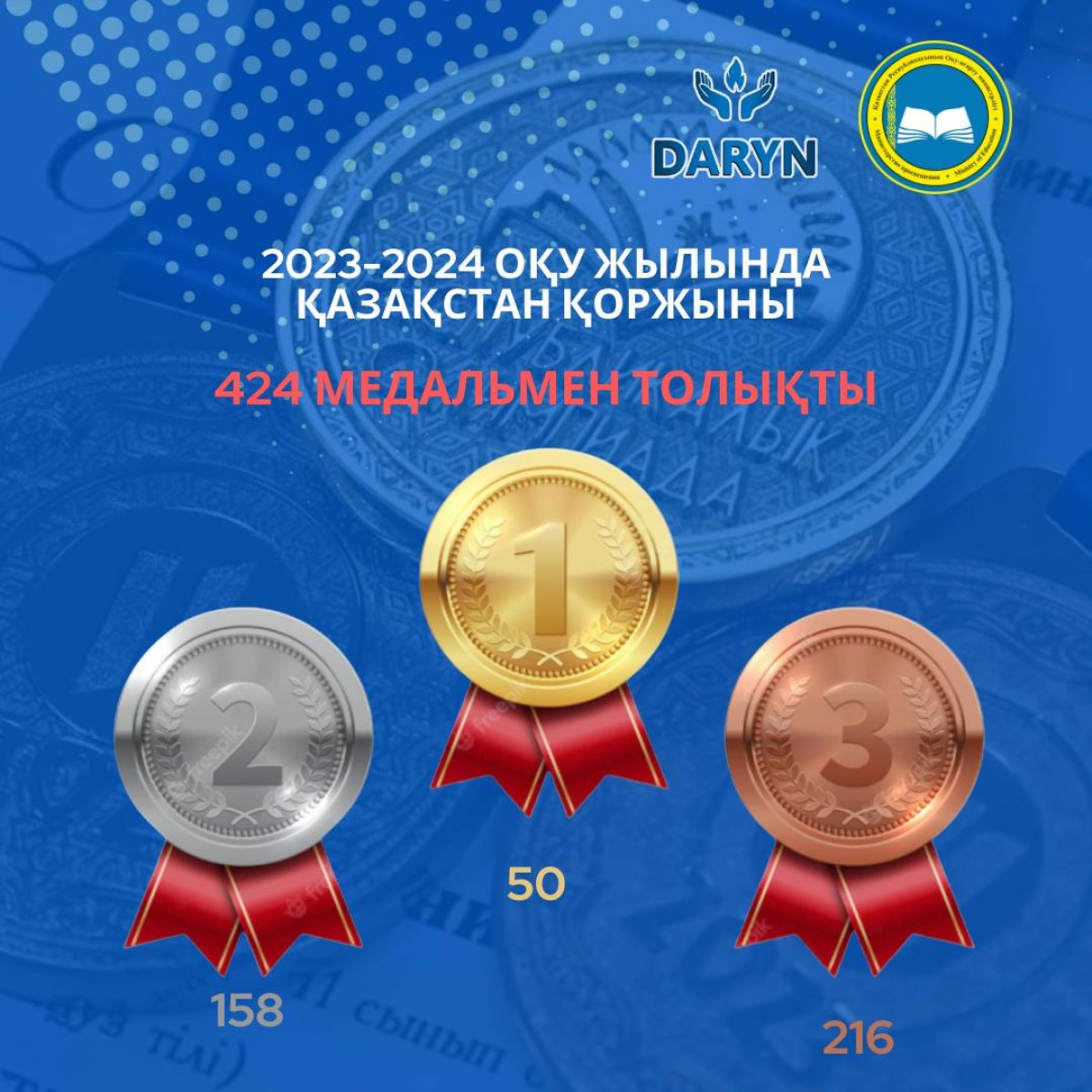 Биылғы оқу жылында қазақстандық оқушылар 424 медаль жеңіп алды