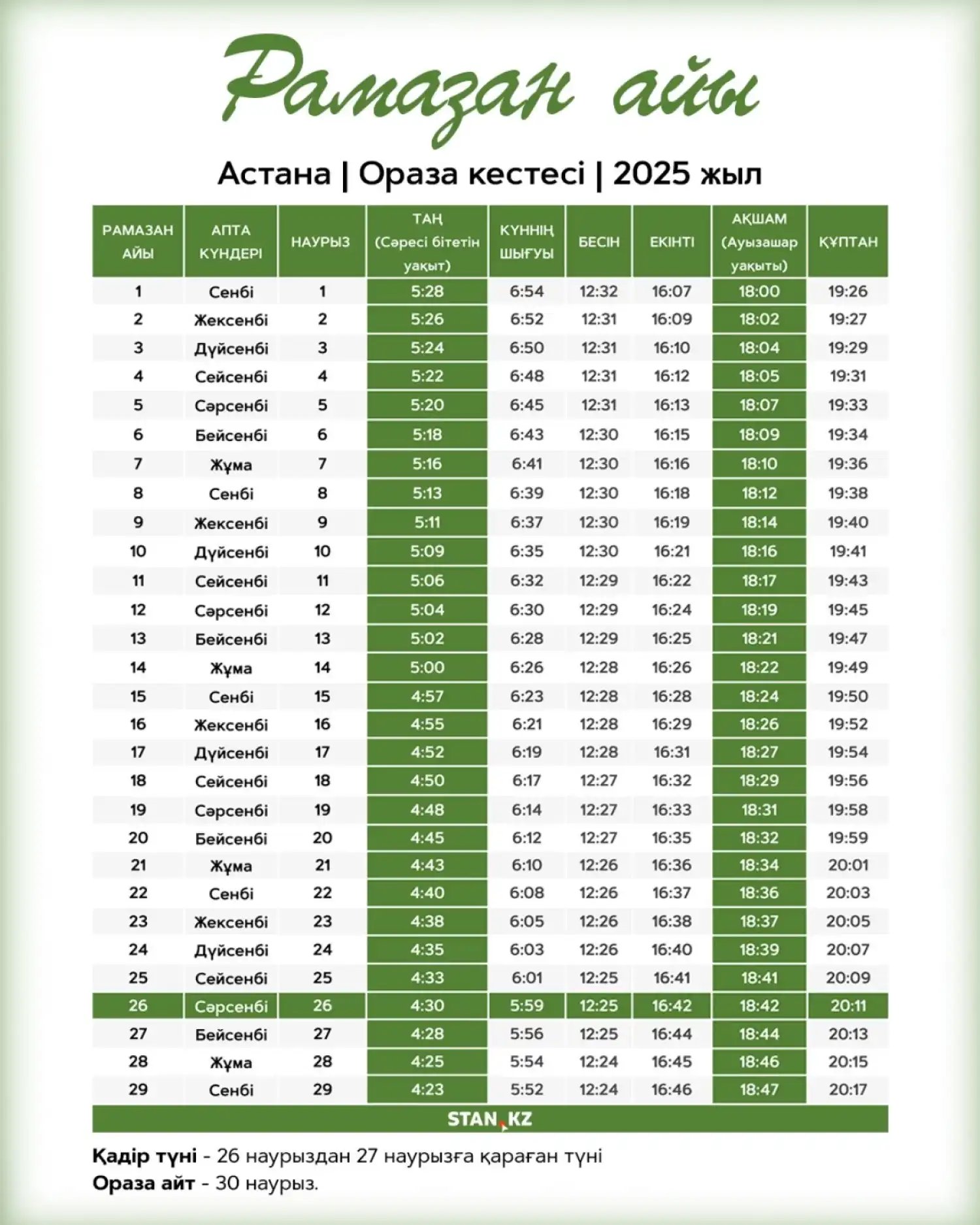 Астана қаласы үшін  ораза кестесі