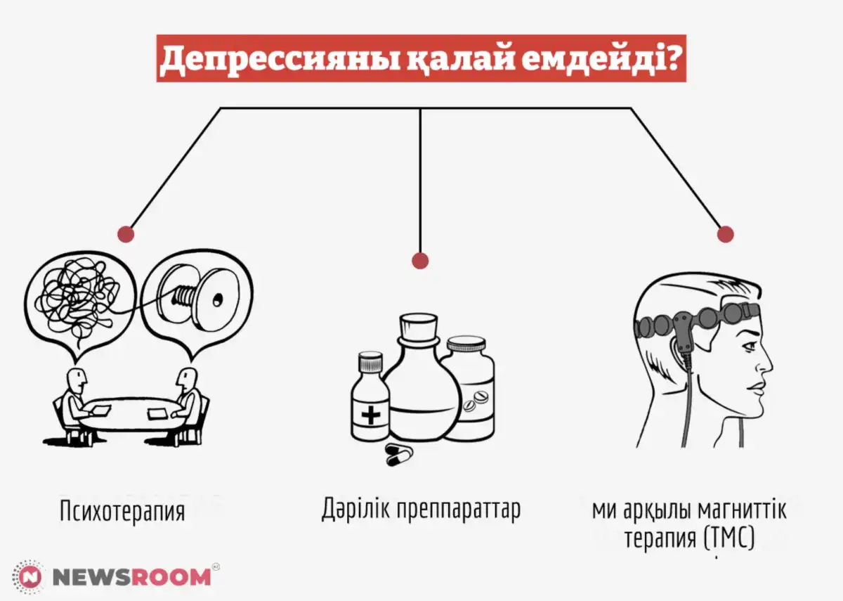 Қазақстанда депрессия кезінде жұмыс істемеуге бола ма? Министрлік жауап берді