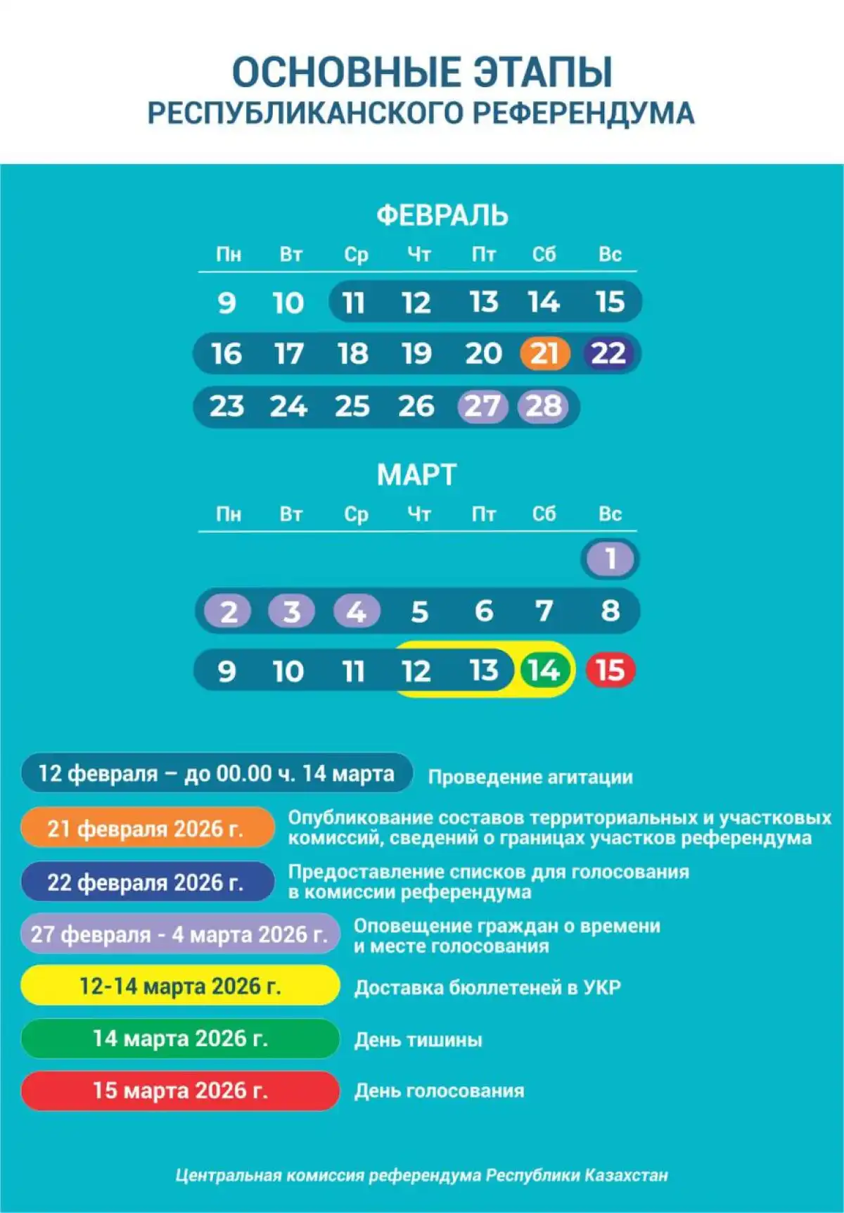 15 наурыз — шешуші күн: жаңа Конституция бойынша референдум кестесі шықты