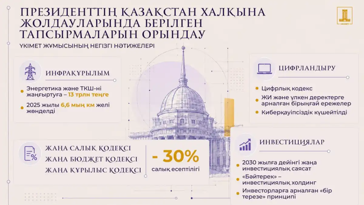 Салықты енді жүйе өзі есептейді: Smart Data Finance қалай жұмыс істейді?