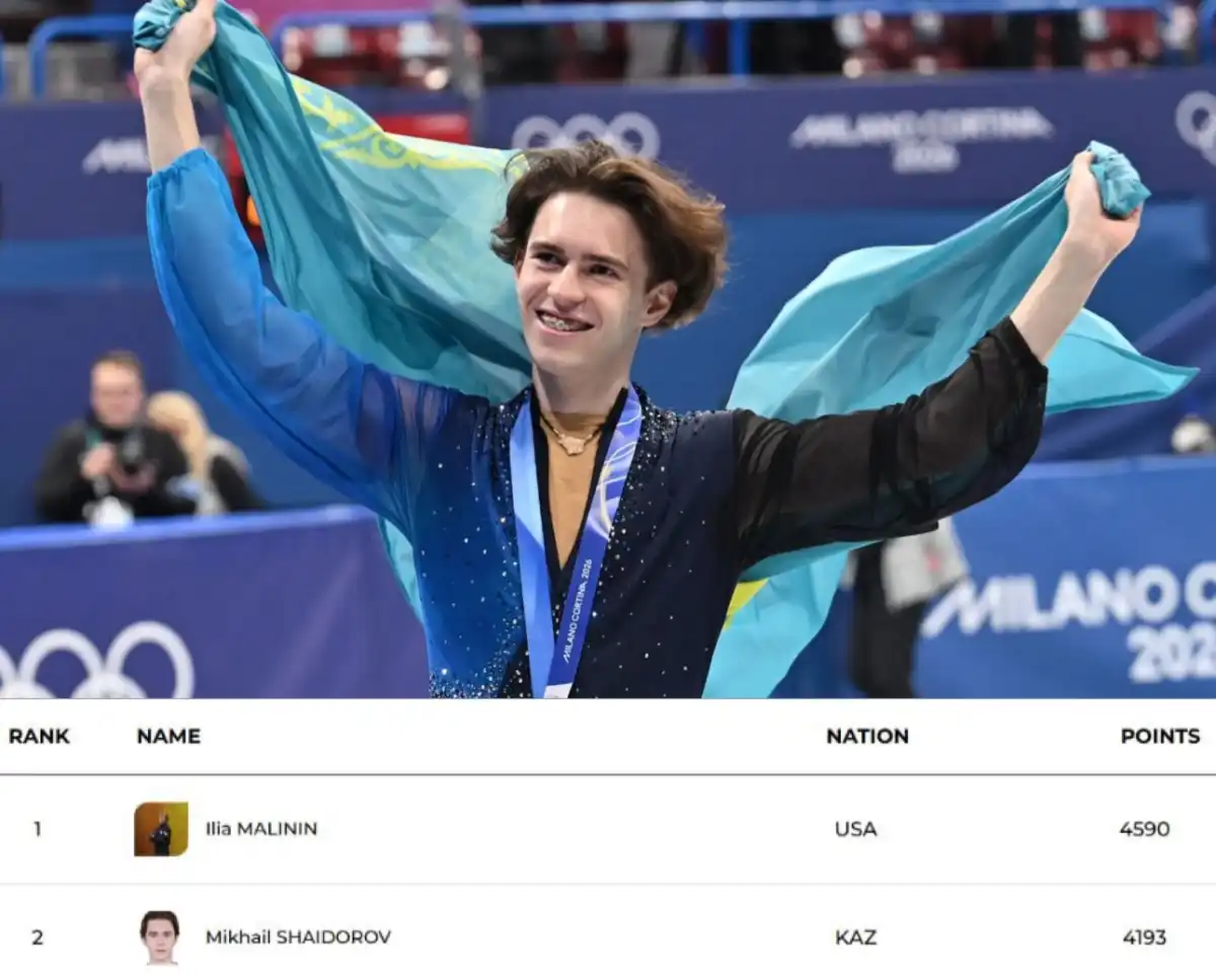 Михаил Шайдоров әлемдік рейтингте екінші орынға көтерілді